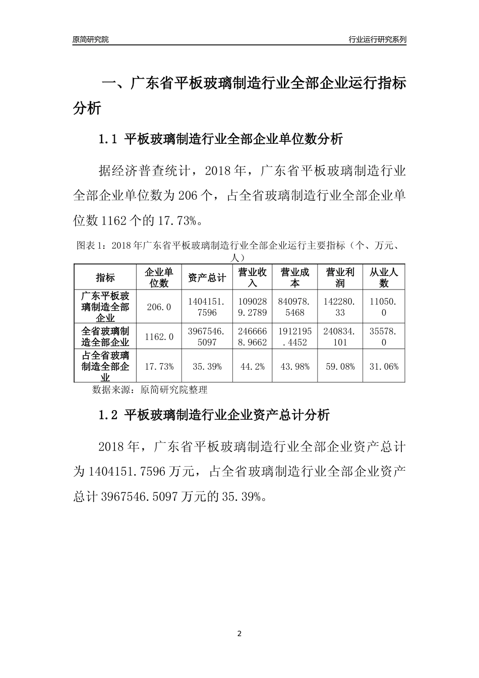 [行业年报]2018年广东省平板玻璃制造行业全部企业运行分析报告_第2页