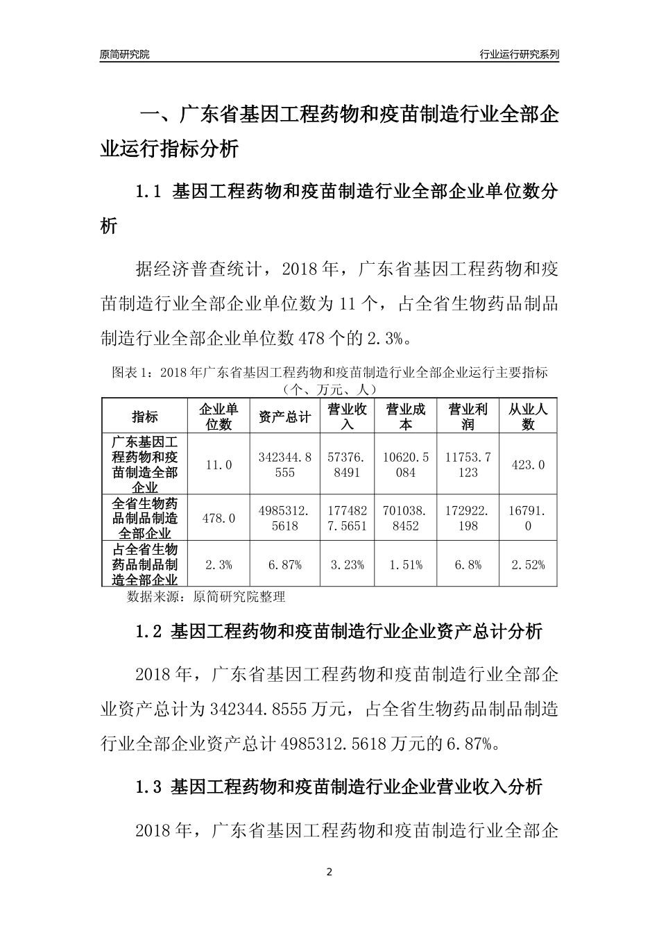 [行业年报]2018年广东省基因工程药物和疫苗制造行业全部企业运行分析报告_第2页