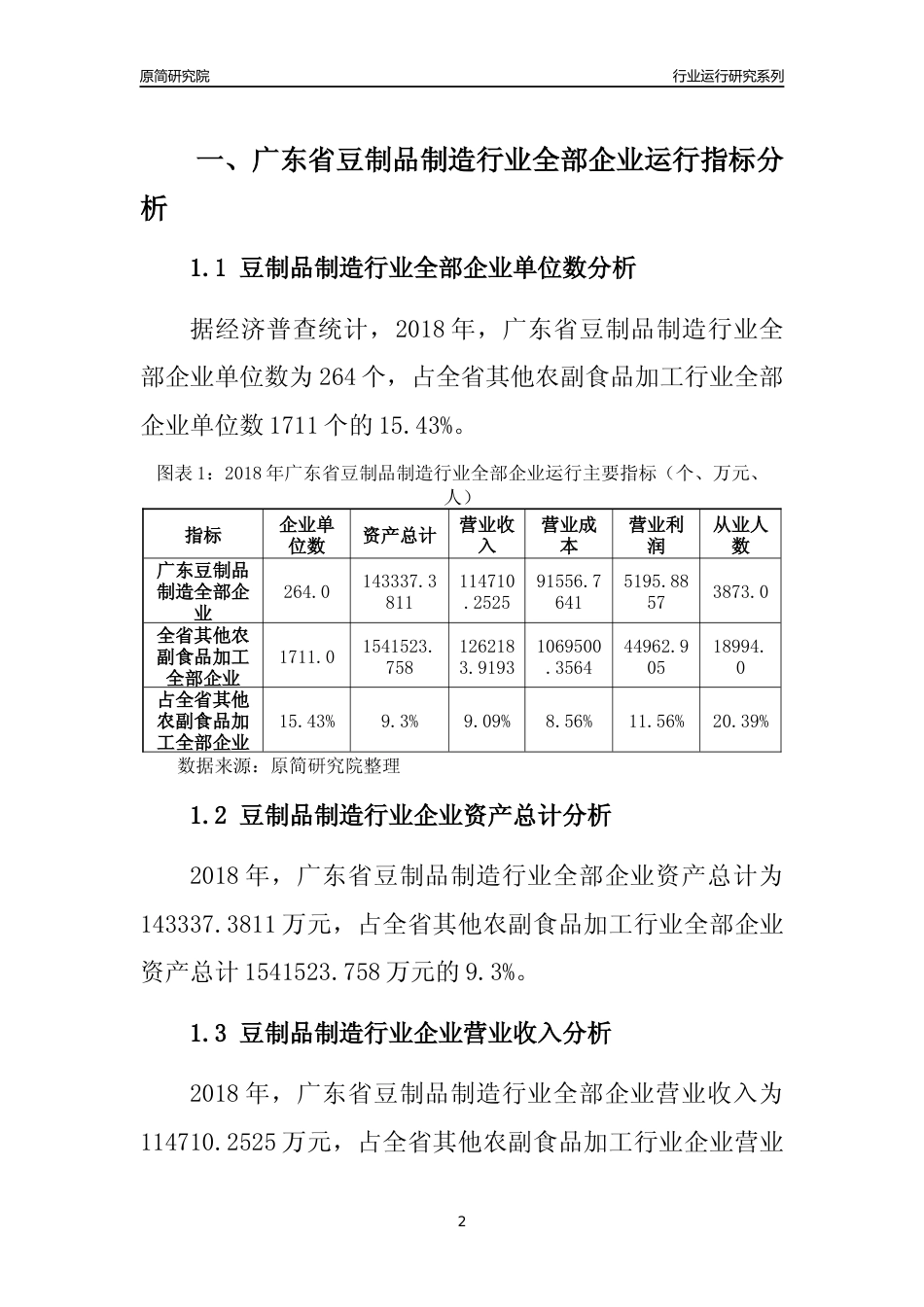 [行业年报]2018年广东省豆制品制造行业全部企业运行分析报告_第2页