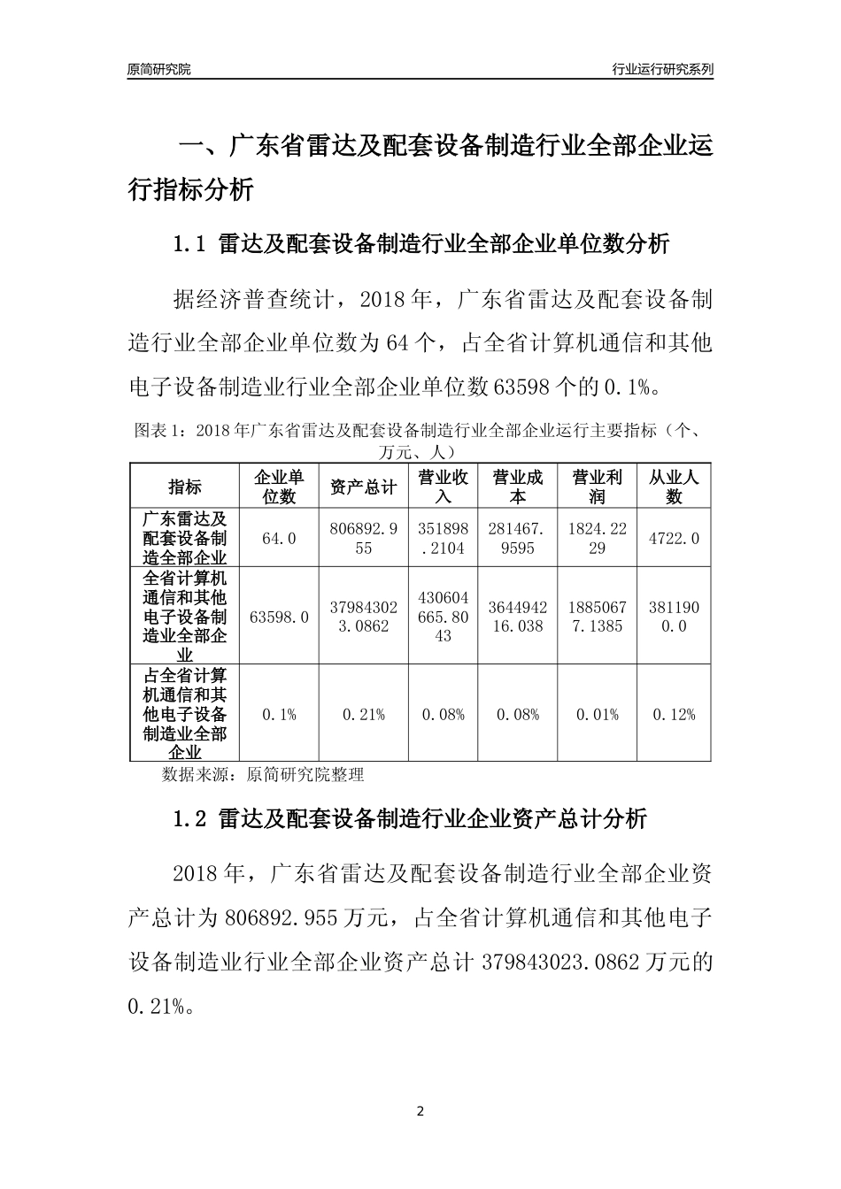 [行业年报]2018年广东省雷达及配套设备制造行业全部企业运行分析报告_第2页
