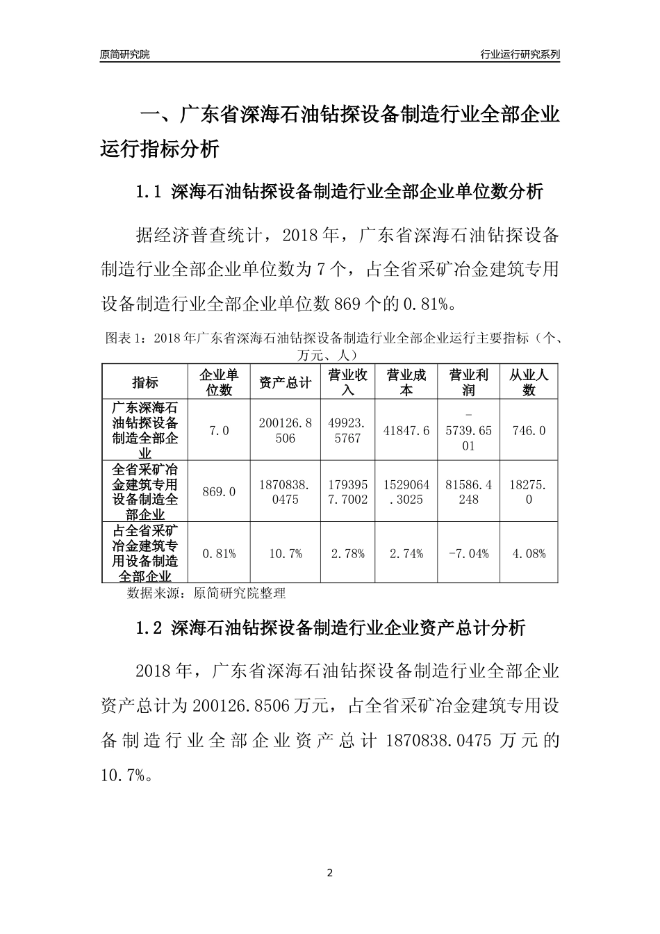 [行业年报]2018年广东省深海石油钻探设备制造行业全部企业运行分析报告_第2页