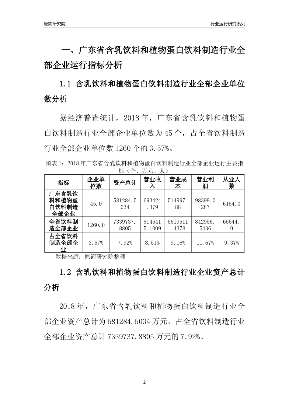 [行业年报]2018年广东省含乳饮料和植物蛋白饮料制造行业全部企业运行分析报告_第2页