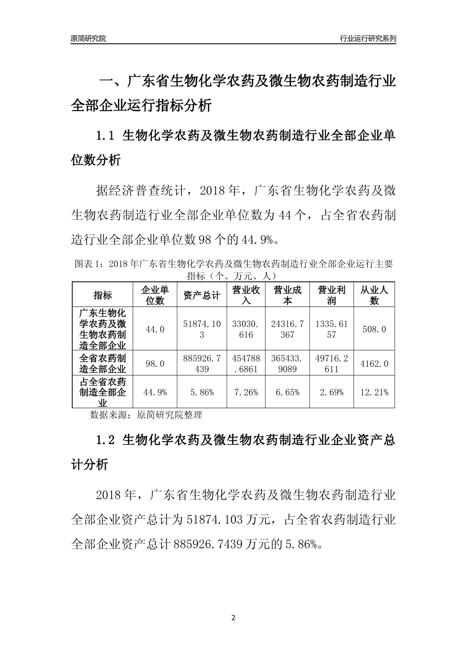 [行业年报]2018年广东省生物化学农药及微生物农药制造行业全部企业运行分析报告_第2页