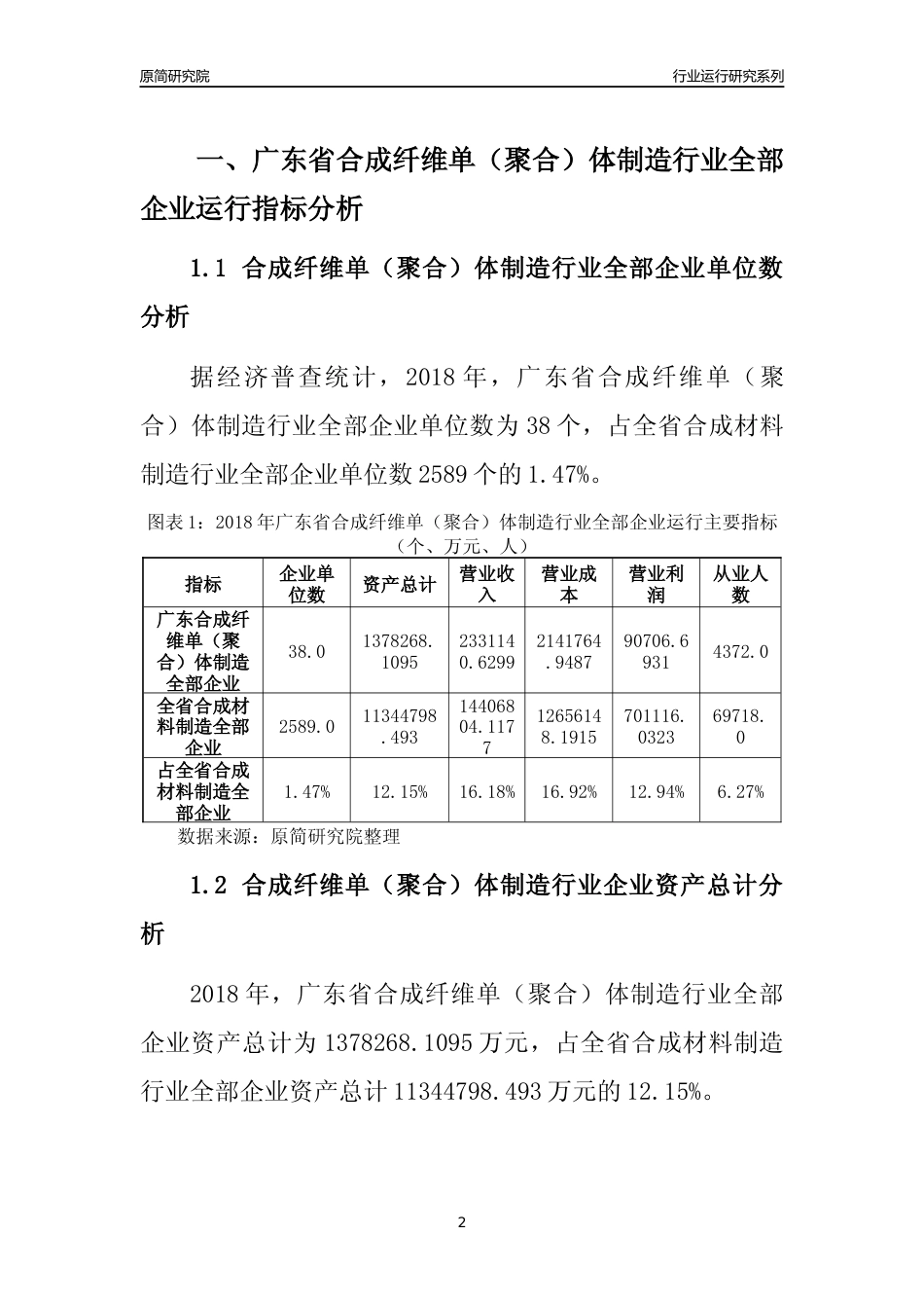 [行业年报]2018年广东省合成纤维单（聚合）体制造行业全部企业运行分析报告_第2页