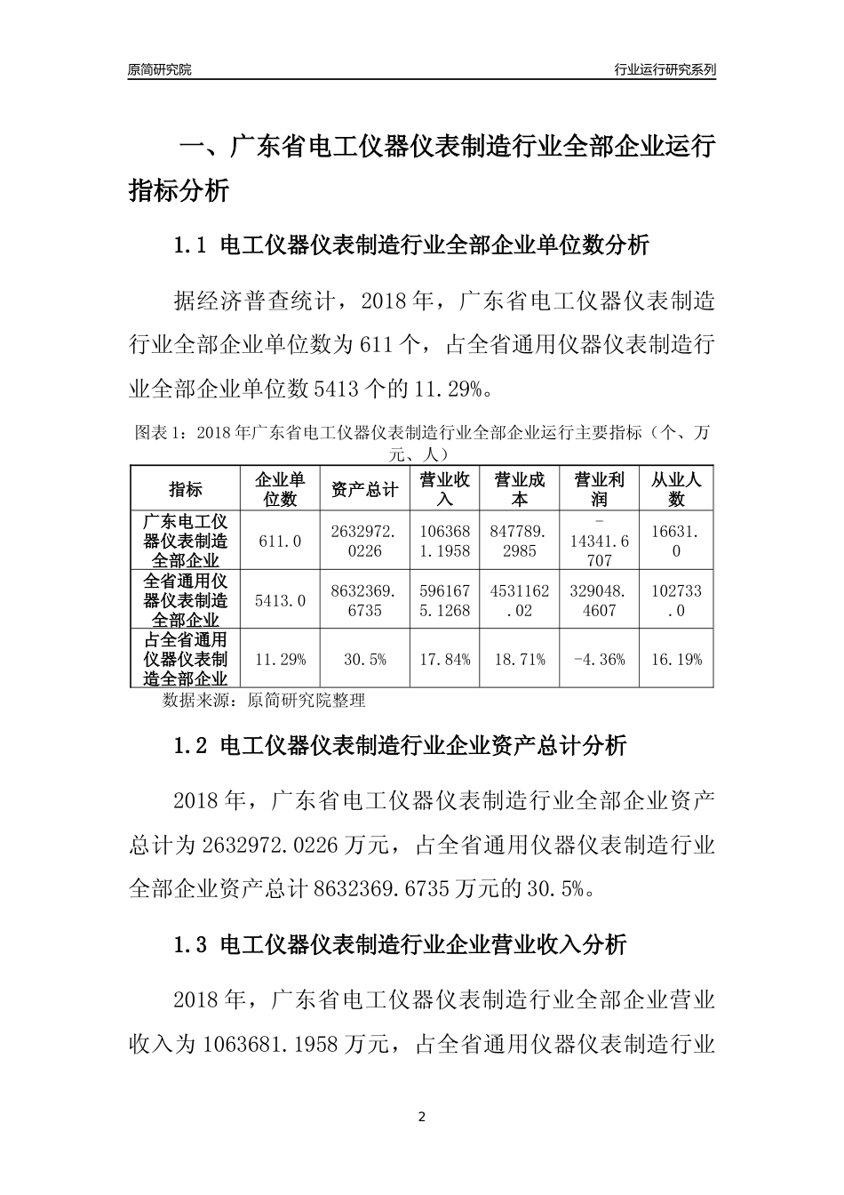 [行业年报]2018年广东省电工仪器仪表制造行业全部企业运行分析报告_第2页