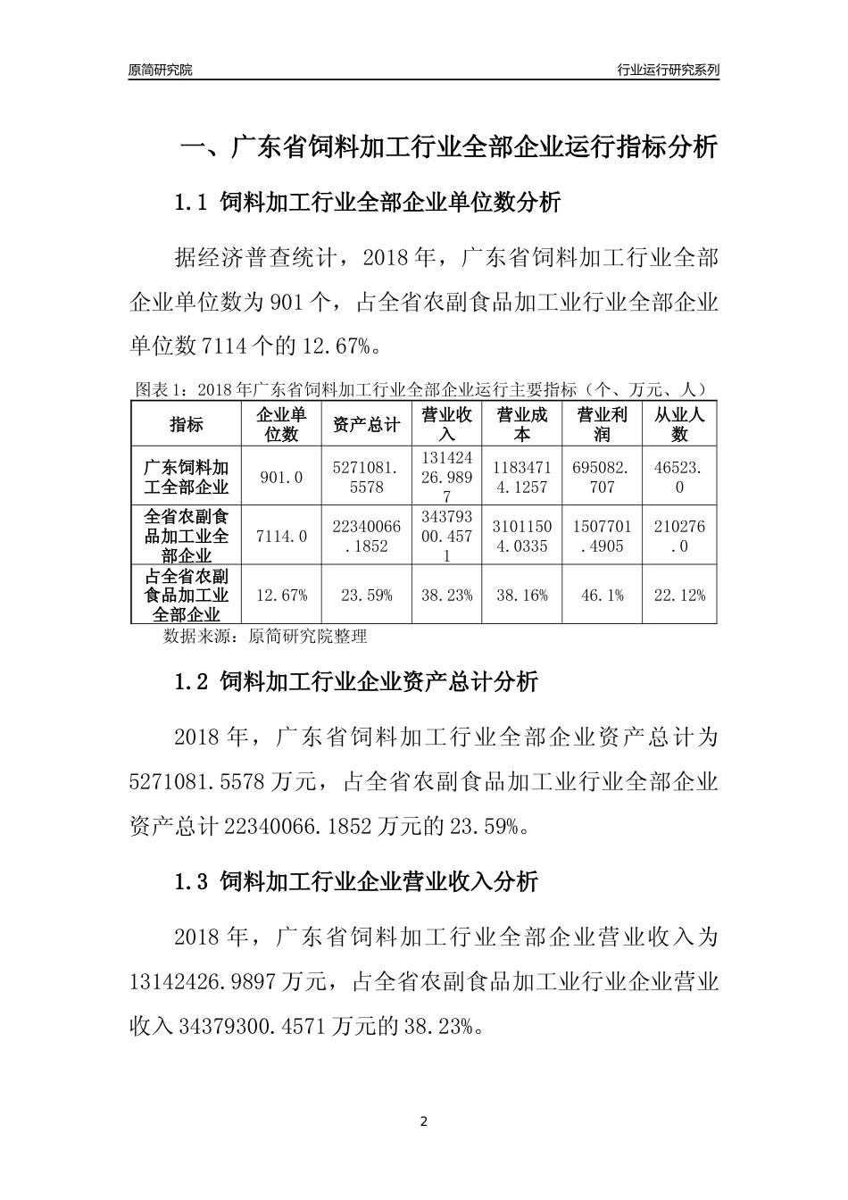 [行业年报]2018年广东省饲料加工行业全部企业运行分析报告_第2页