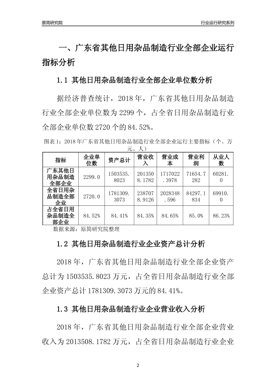 [行业年报]2018年广东省其他日用杂品制造行业全部企业运行分析报告_第2页