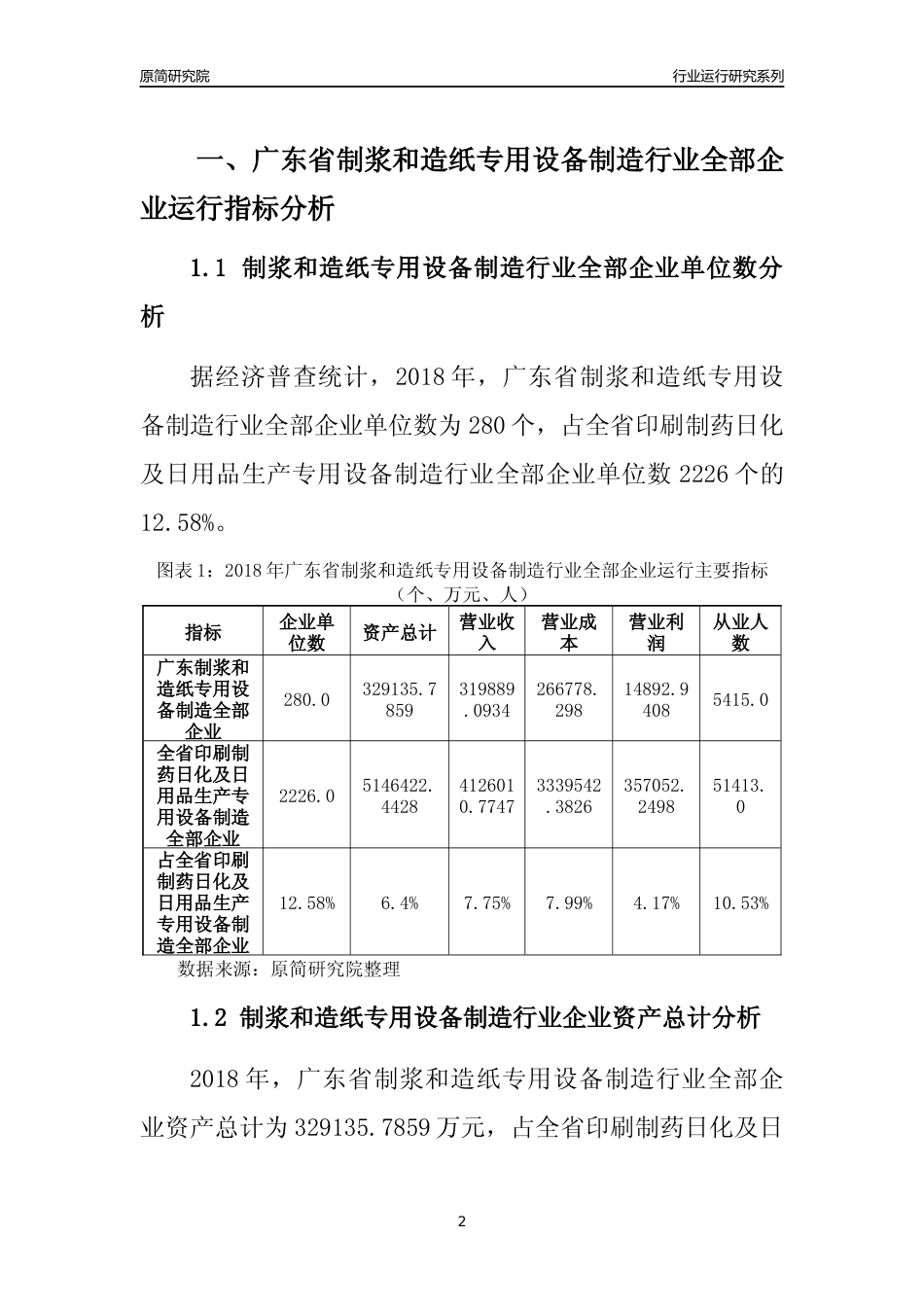 [行业年报]2018年广东省制浆和造纸专用设备制造行业全部企业运行分析报告_第2页