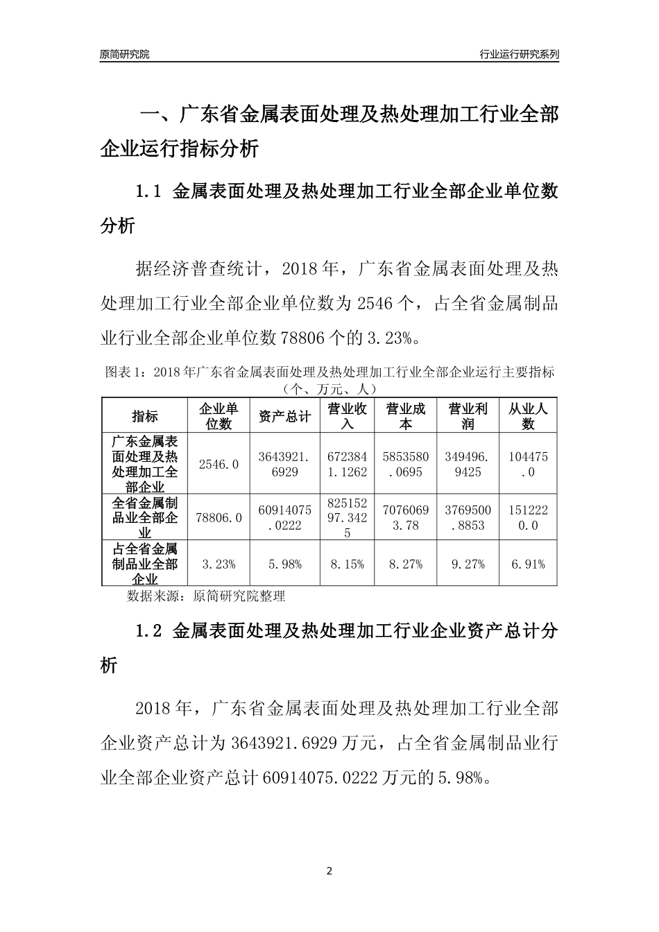 [行业年报]2018年广东省金属表面处理及热处理加工行业全部企业运行分析报告_第2页