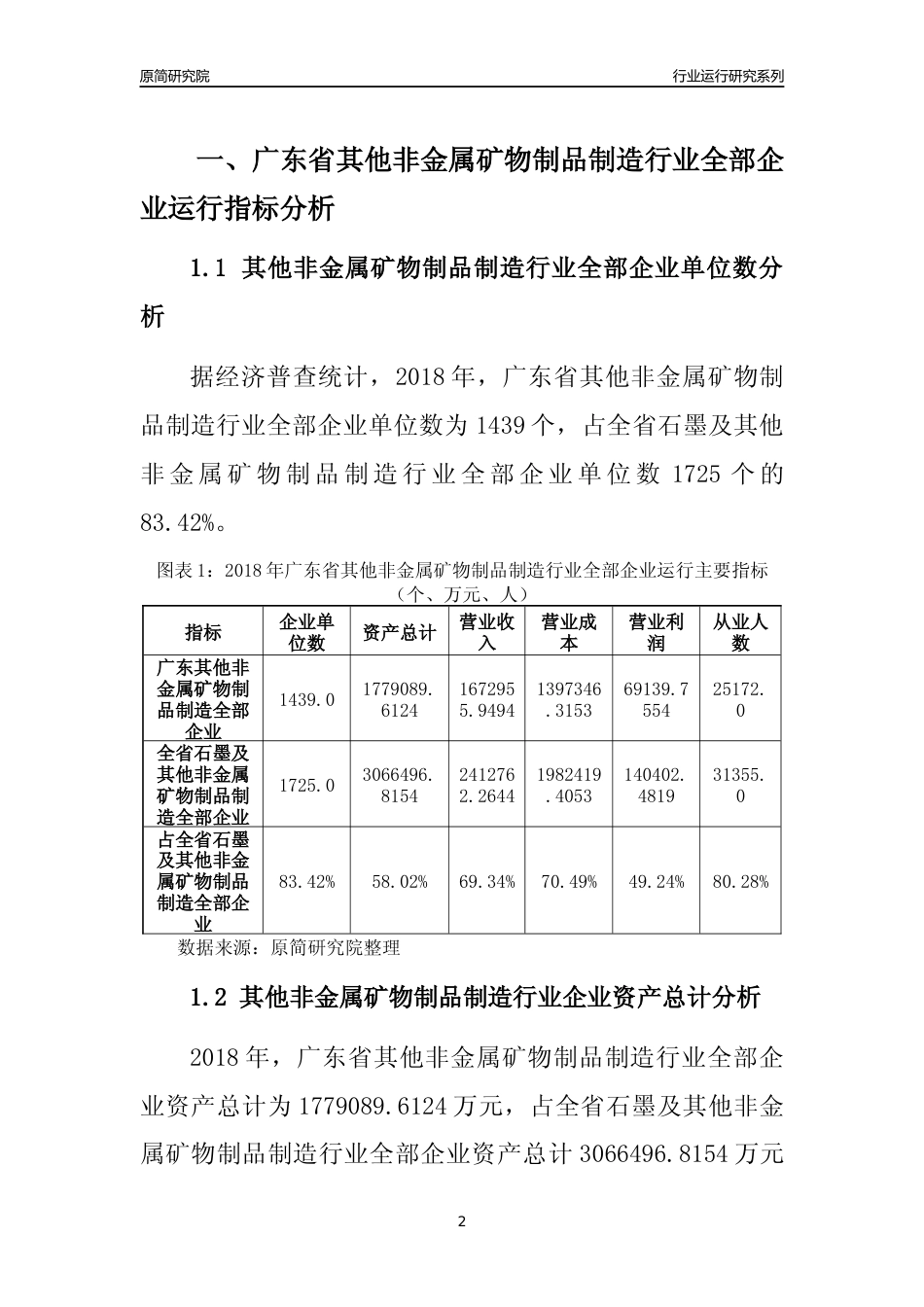 [行业年报]2018年广东省其他非金属矿物制品制造行业全部企业运行分析报告_第2页