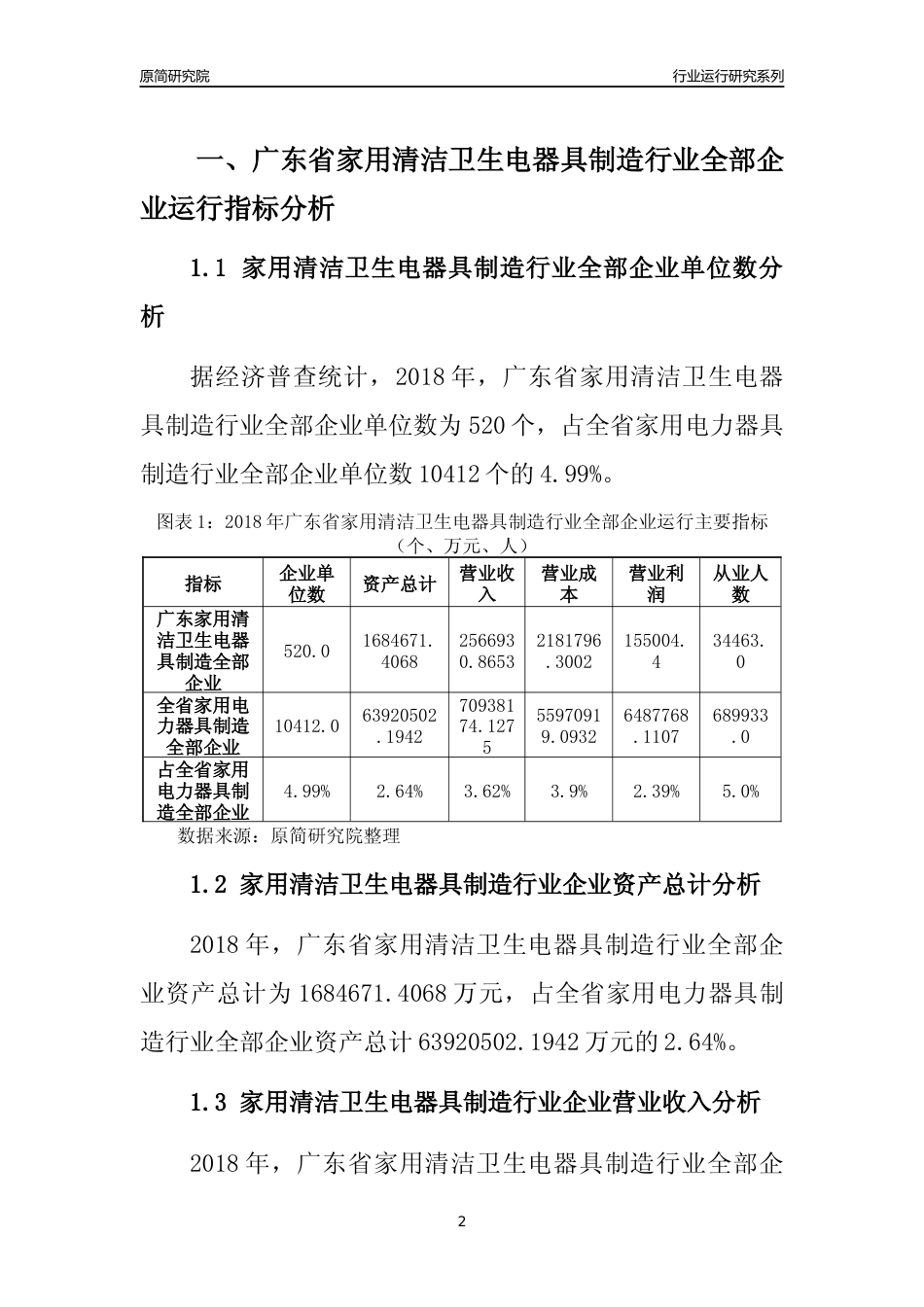 [行业年报]2018年广东省家用清洁卫生电器具制造行业全部企业运行分析报告_第2页