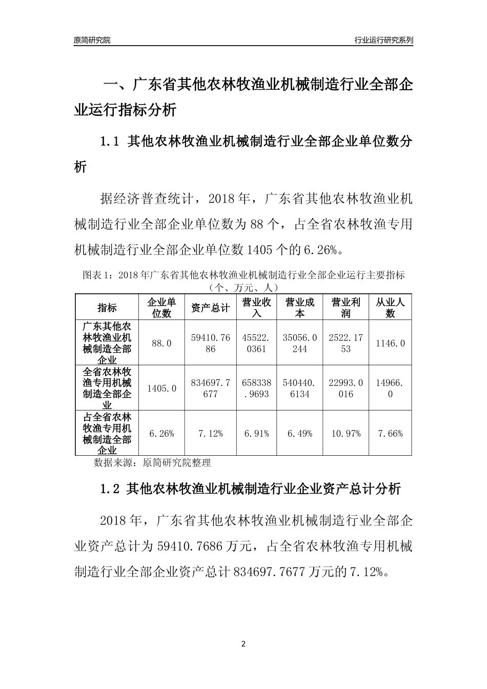 [行业年报]2018年广东省其他农林牧渔业机械制造行业全部企业运行分析报告_第2页