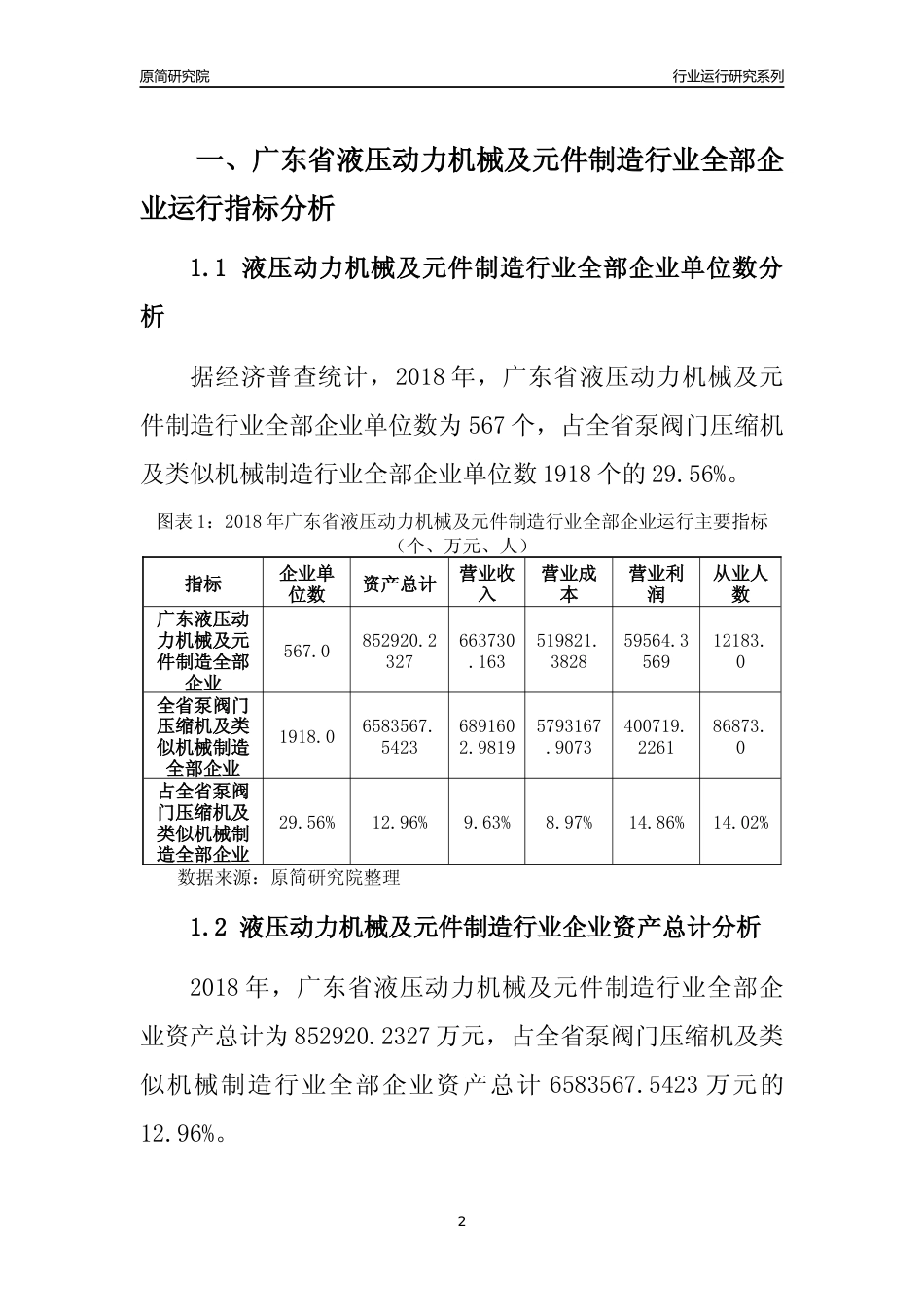 [行业年报]2018年广东省液压动力机械及元件制造行业全部企业运行分析报告_第2页