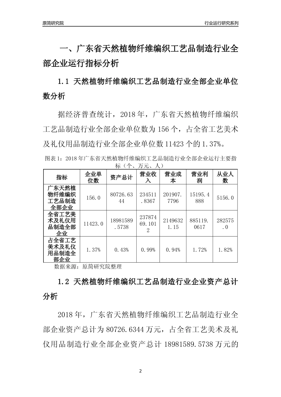 [行业年报]2018年广东省天然植物纤维编织工艺品制造行业全部企业运行分析报告_第2页