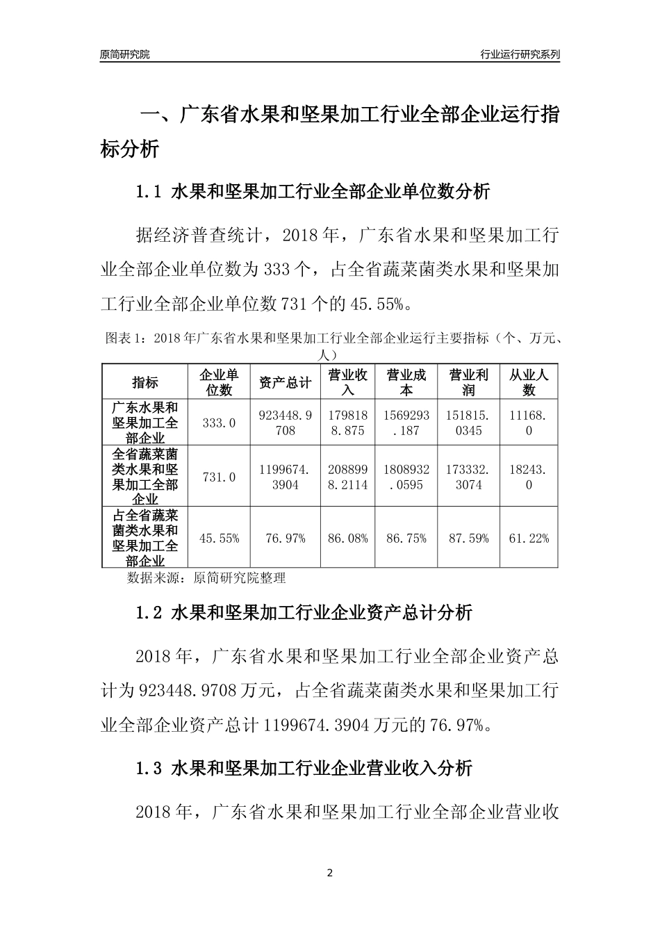 [行业年报]2018年广东省水果和坚果加工行业全部企业运行分析报告_第2页