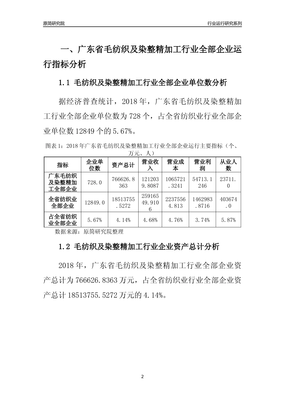[行业年报]2018年广东省毛纺织及染整精加工行业全部企业运行分析报告_第2页