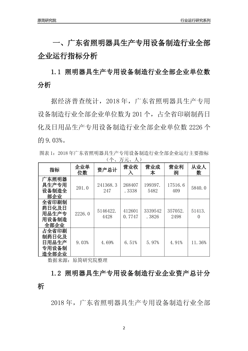 [行业年报]2018年广东省照明器具生产专用设备制造行业全部企业运行分析报告_第2页