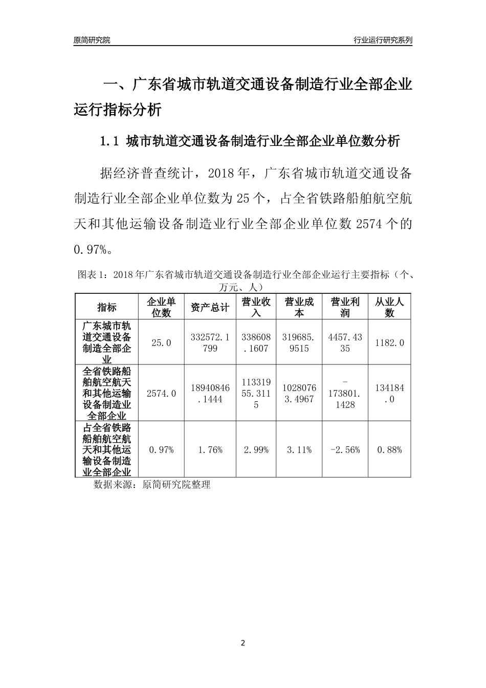 [行业年报]2018年广东省城市轨道交通设备制造行业全部企业运行分析报告_第2页