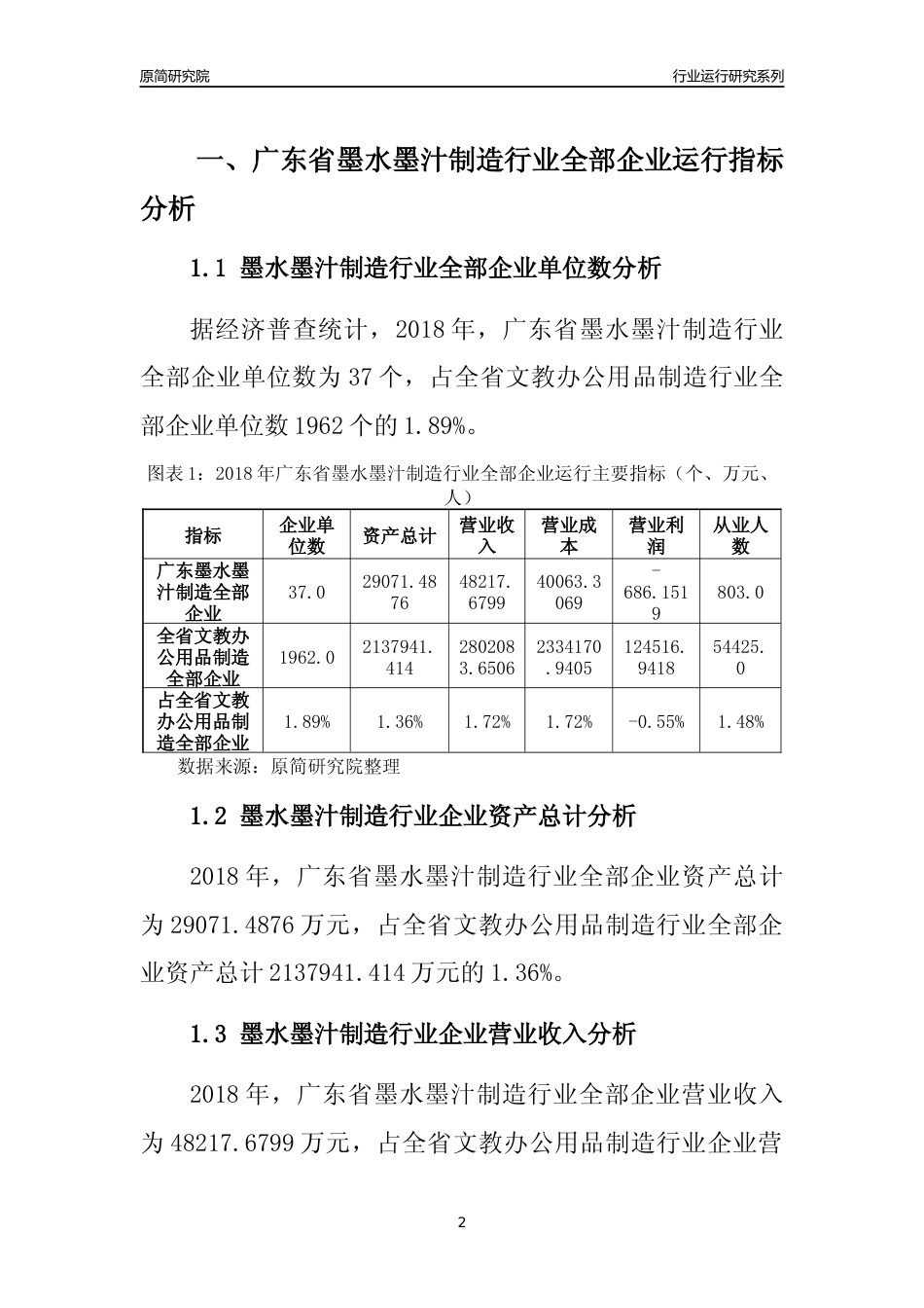 [行业年报]2018年广东省墨水墨汁制造行业全部企业运行分析报告_第2页