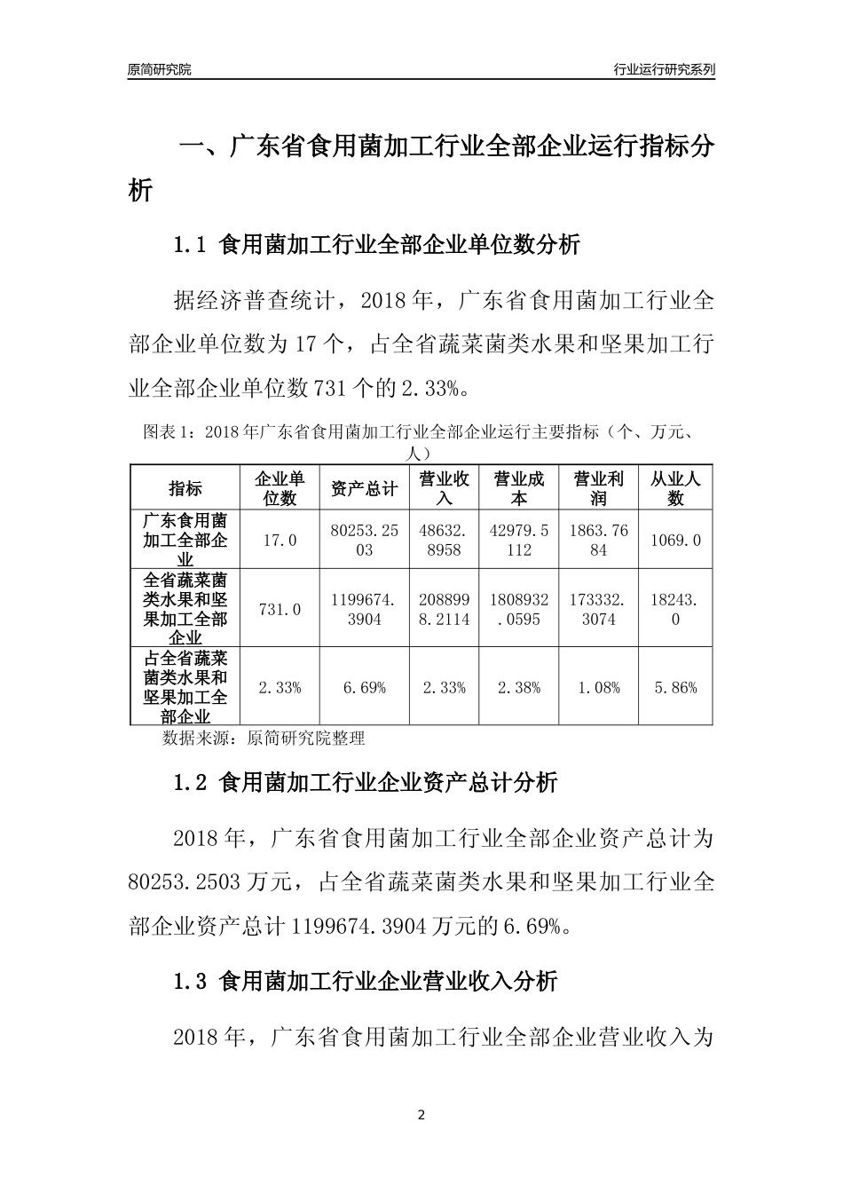 [行业年报]2018年广东省食用菌加工行业全部企业运行分析报告_第2页