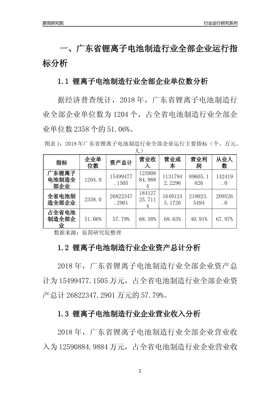 [行业年报]2018年广东省锂离子电池制造行业全部企业运行分析报告_第2页