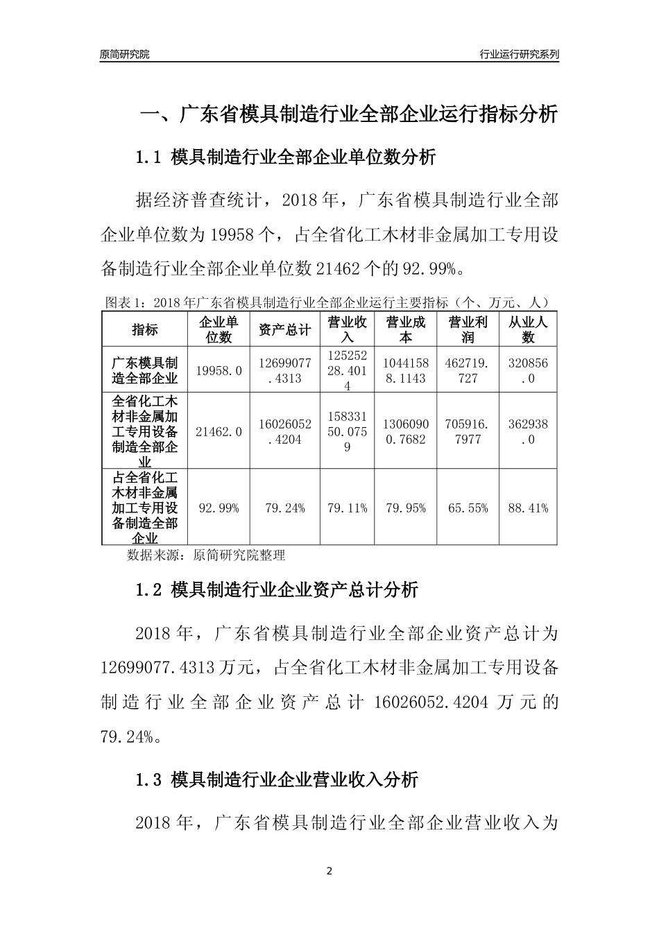 [行业年报]2018年广东省模具制造行业全部企业运行分析报告_第2页