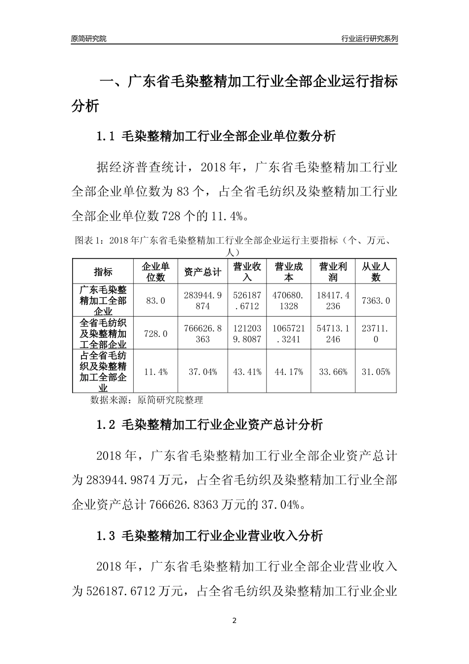 [行业年报]2018年广东省毛染整精加工行业全部企业运行分析报告_第2页
