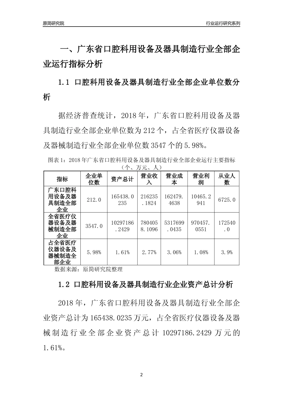 [行业年报]2018年广东省口腔科用设备及器具制造行业全部企业运行分析报告_第2页