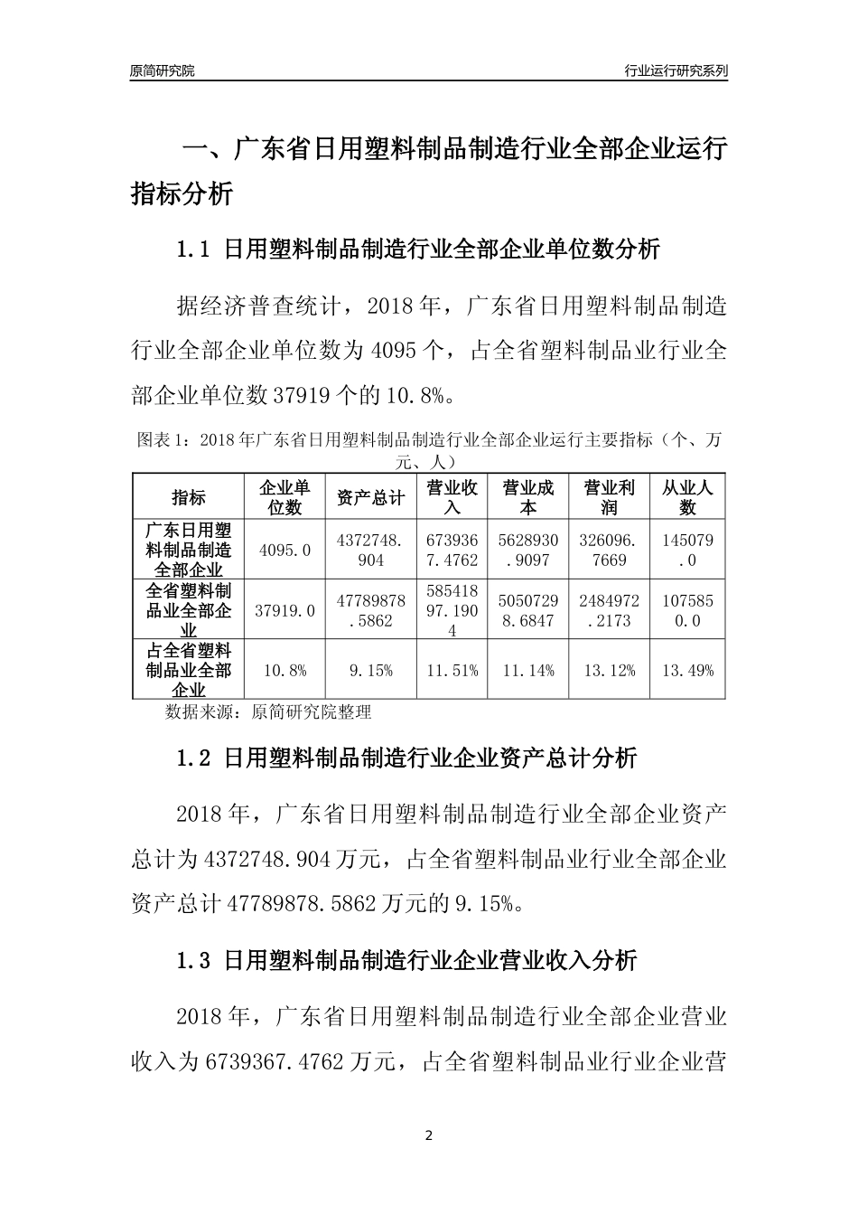 [行业年报]2018年广东省日用塑料制品制造行业全部企业运行分析报告_第2页