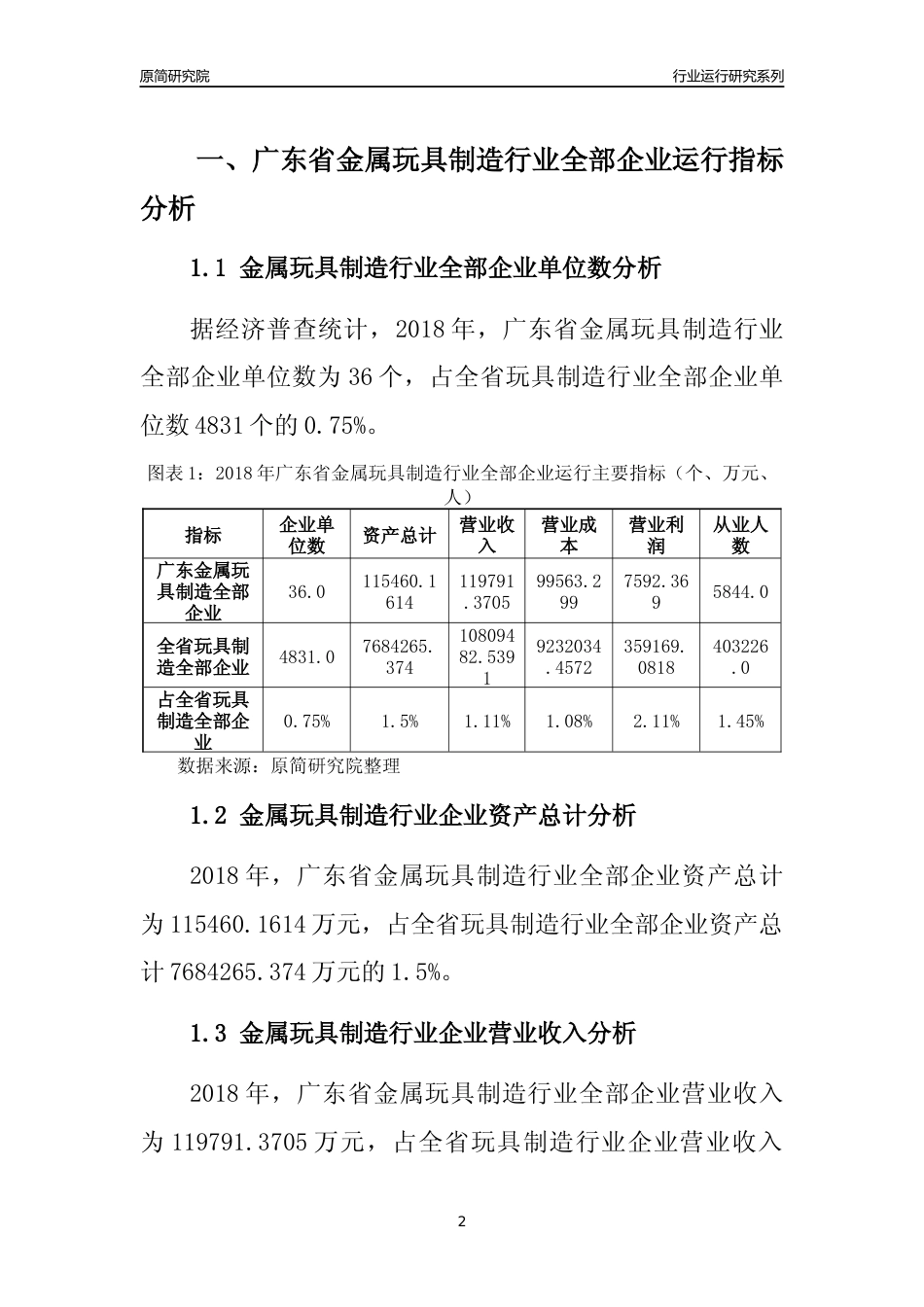 [行业年报]2018年广东省金属玩具制造行业全部企业运行分析报告_第2页