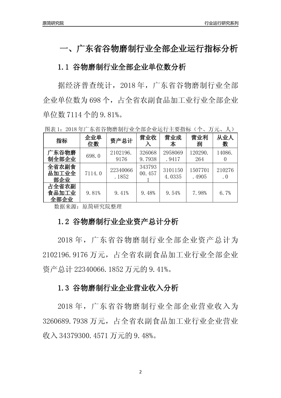 [行业年报]2018年广东省谷物磨制行业全部企业运行分析报告_第2页