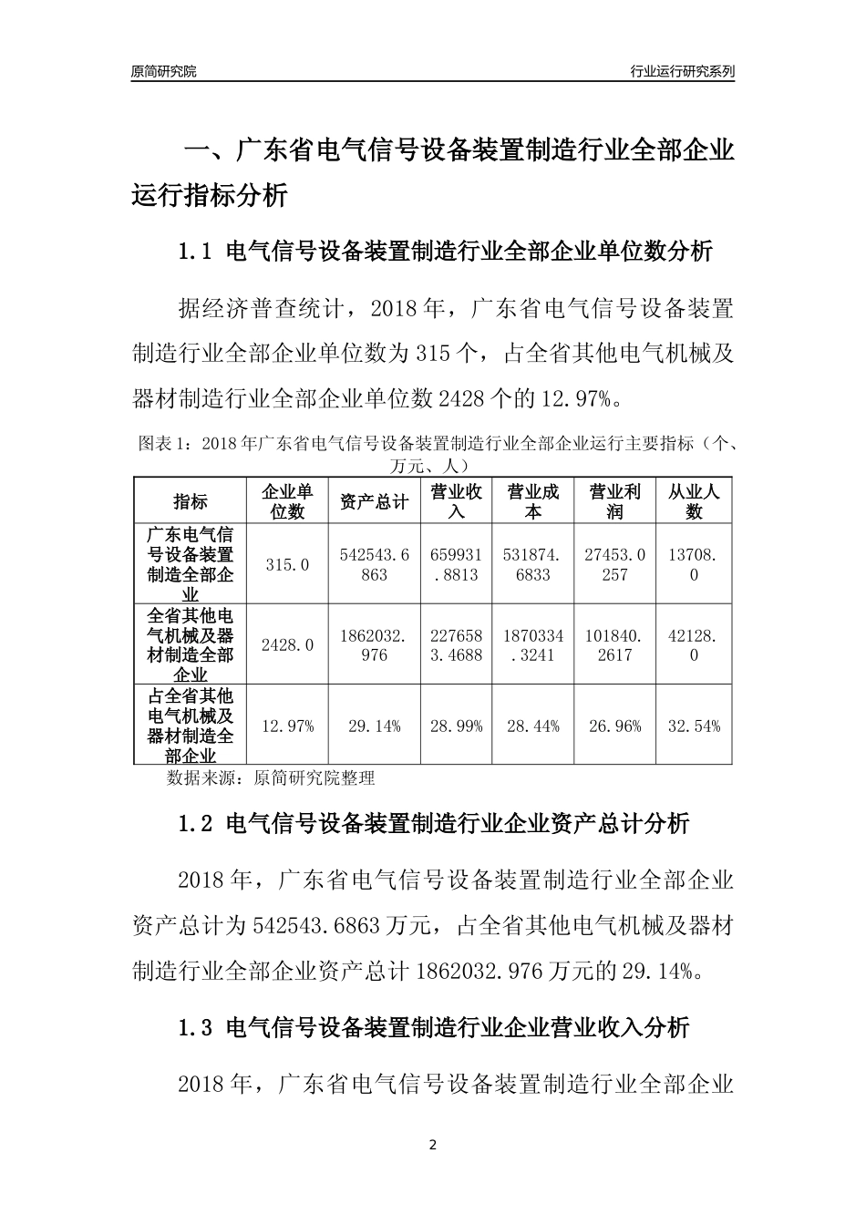 [行业年报]2018年广东省电气信号设备装置制造行业全部企业运行分析报告_第2页