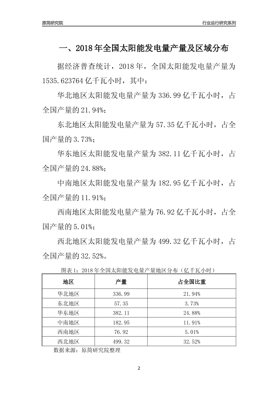 【产量年报】2018年全国太阳能发电量产量及区域分布分析报告_第2页