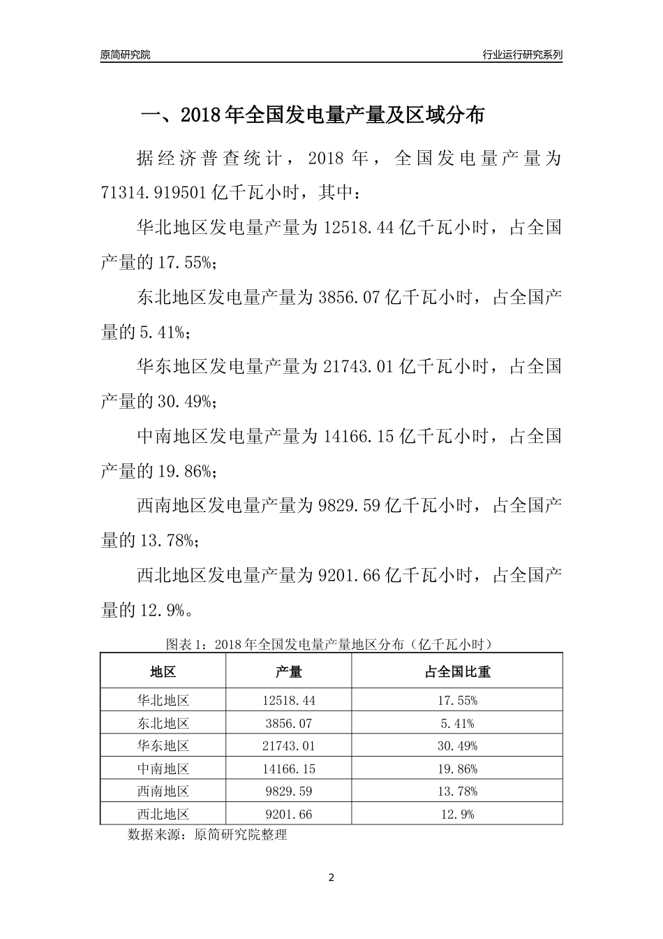 【产量年报】2018年全国发电量产量及区域分布分析报告_第2页
