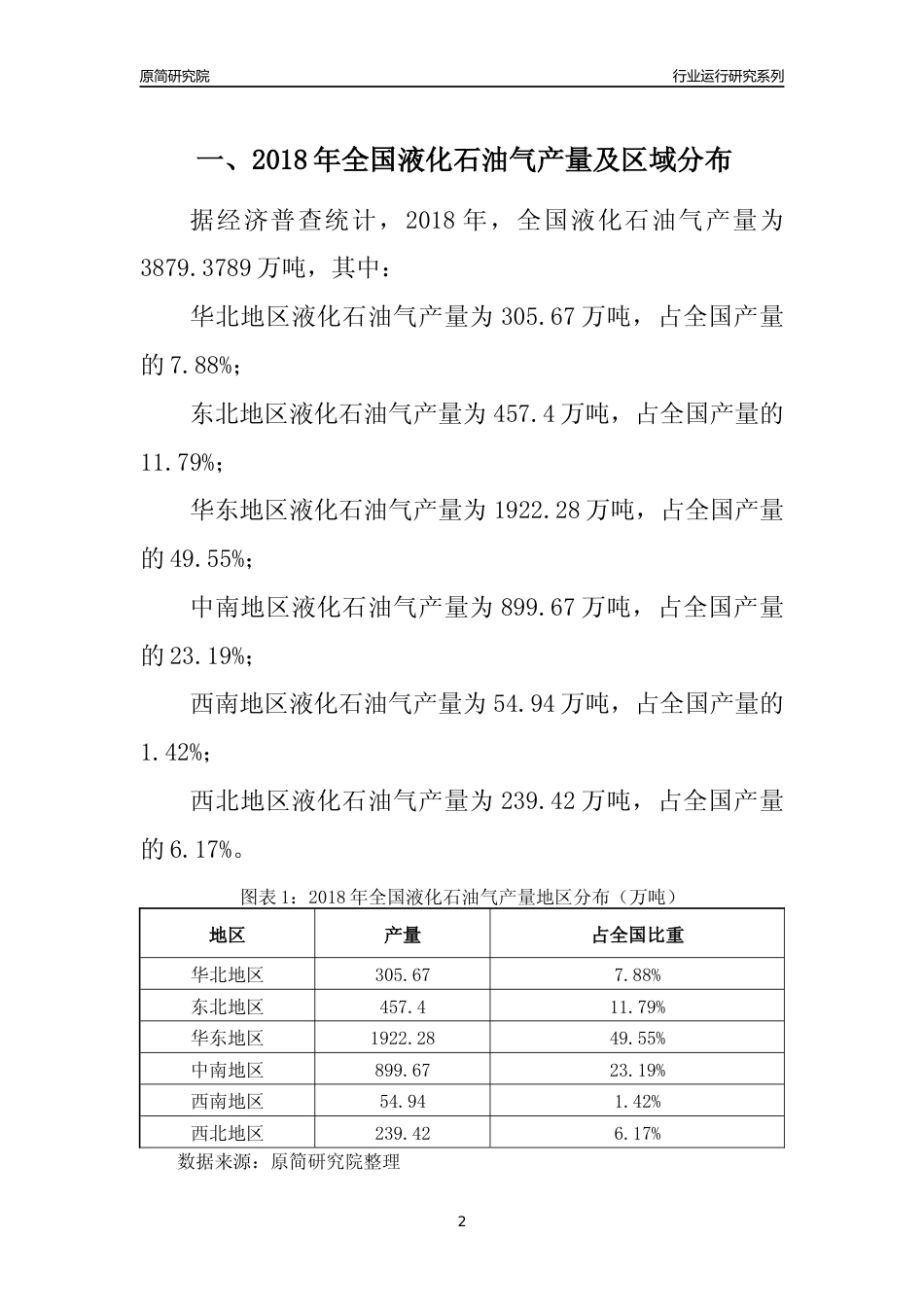 【产量年报】2018年全国液化石油气产量及区域分布分析报告_第2页
