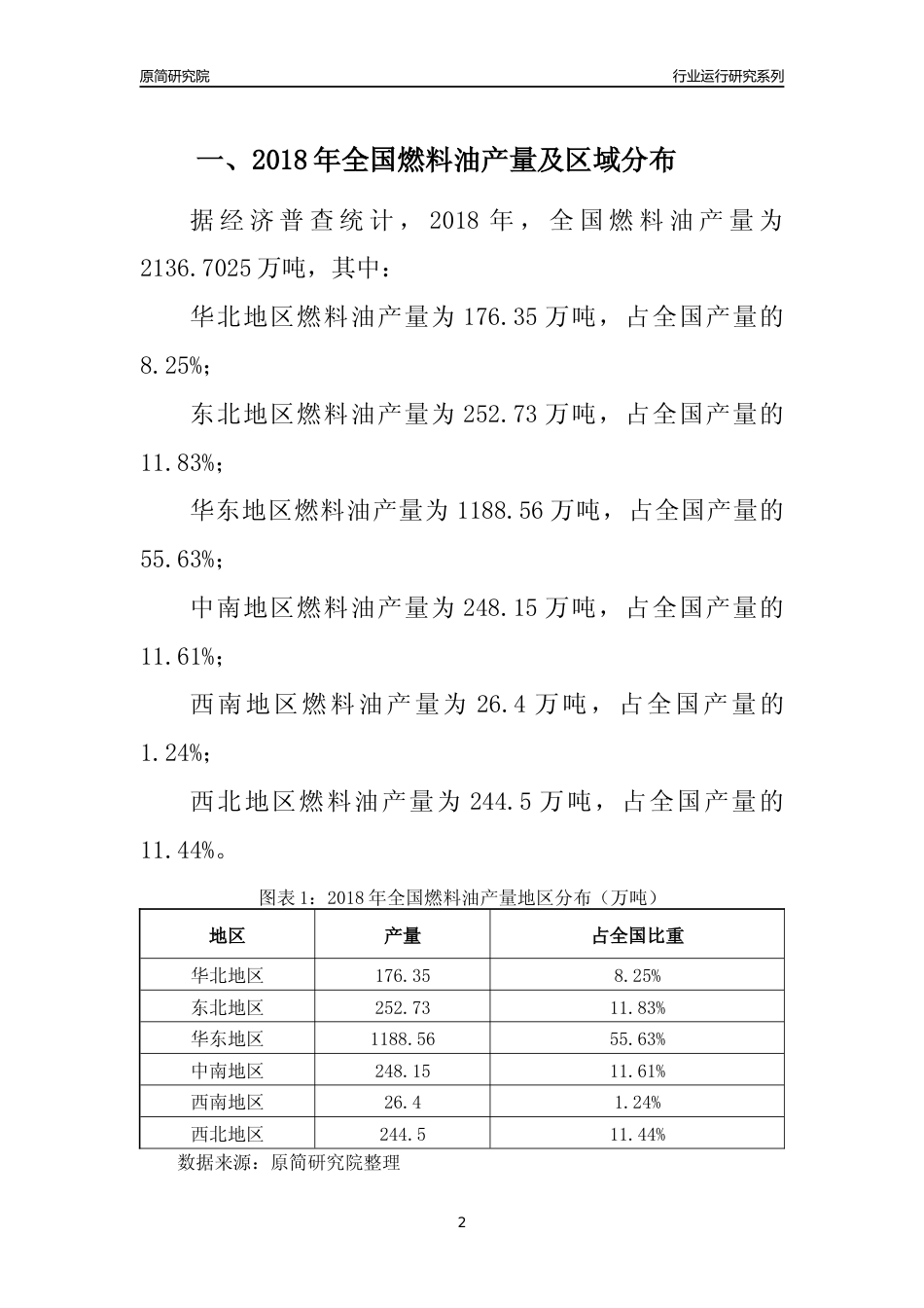 【产量年报】2018年全国燃料油产量及区域分布分析报告_第2页