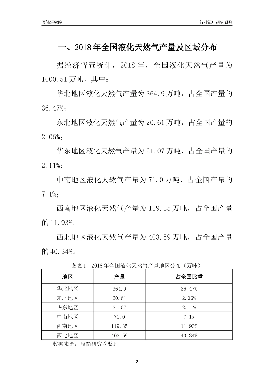 【产量年报】2018年全国液化天然气产量及区域分布分析报告_第2页