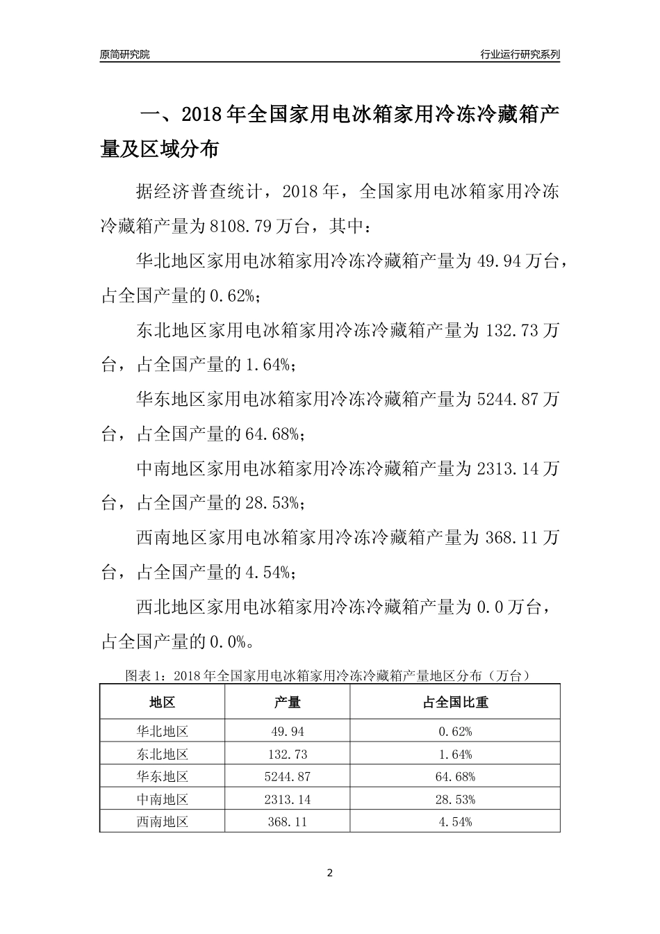 【产量年报】2018年全国家用电冰箱家用冷冻冷藏箱产量及区域分布分析报告_第2页