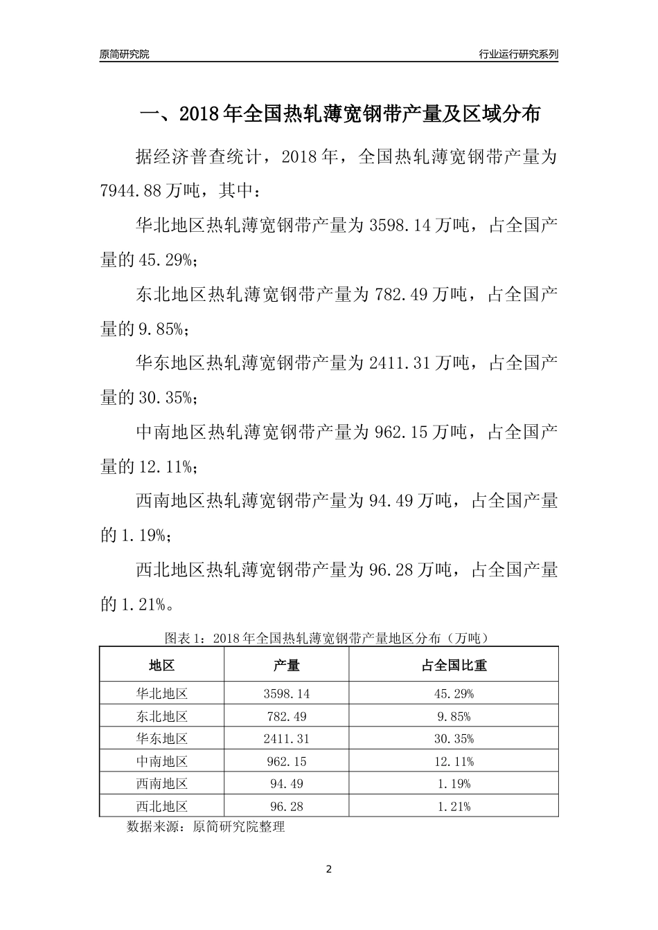 【产量年报】2018年全国热轧薄宽钢带产量及区域分布分析报告_第2页