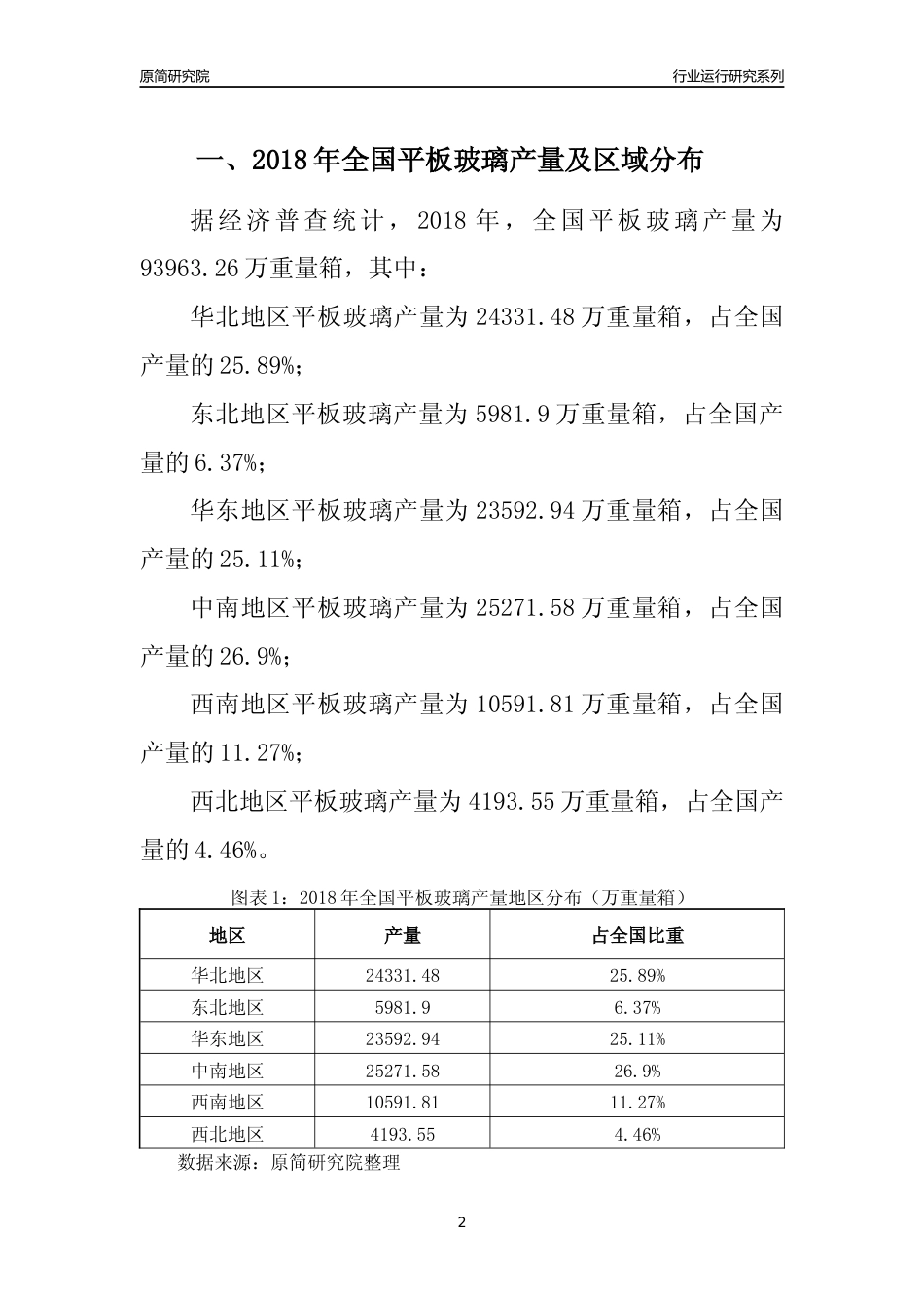 【产量年报】2018年全国平板玻璃产量及区域分布分析报告_第2页