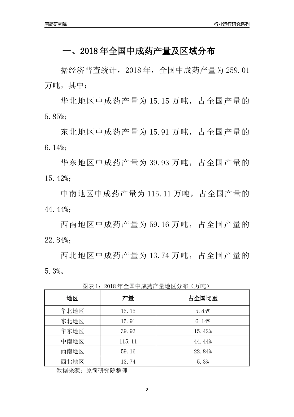 【产量年报】2018年全国中成药产量及区域分布分析报告_第2页