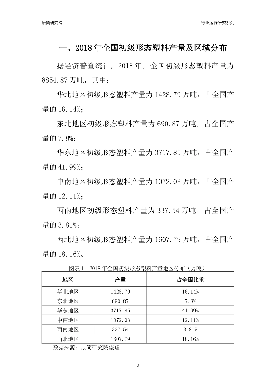【产量年报】2018年全国初级形态塑料产量及区域分布分析报告_第2页