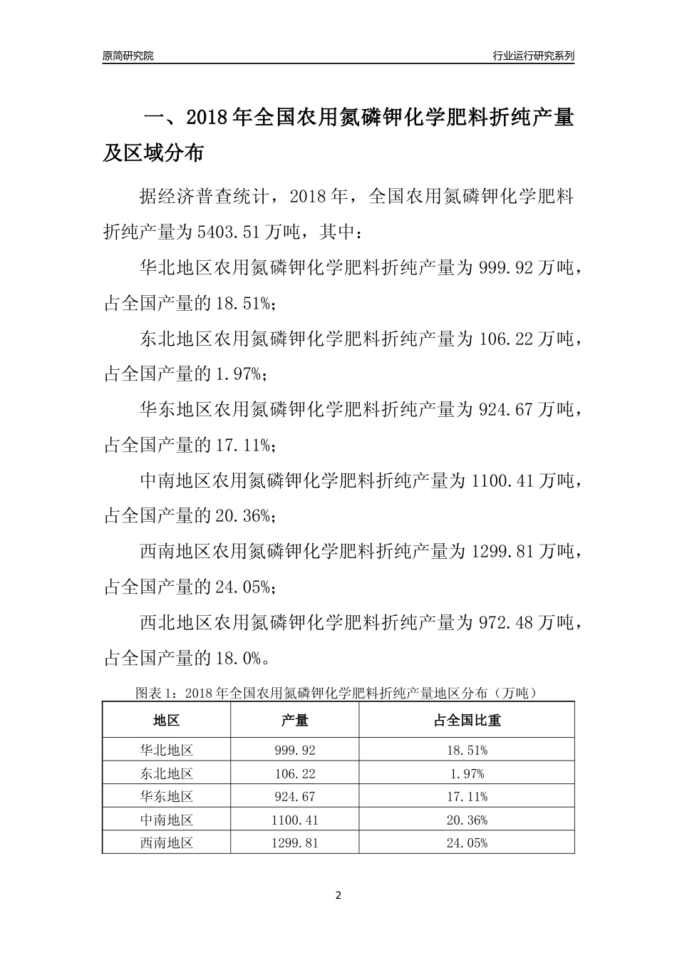 【产量年报】2018年全国农用氮磷钾化学肥料折纯产量及区域分布分析报告_第2页