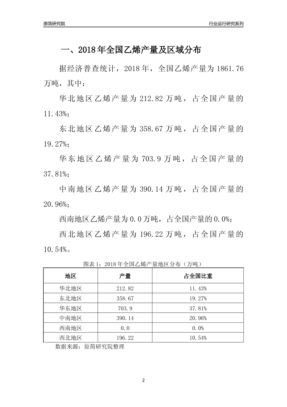 【产量年报】2018年全国乙烯产量及区域分布分析报告_第2页