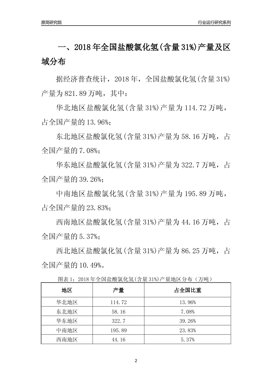 【产量年报】2018年全国盐酸氯化氢(含量31%)产量及区域分布分析报告_第2页