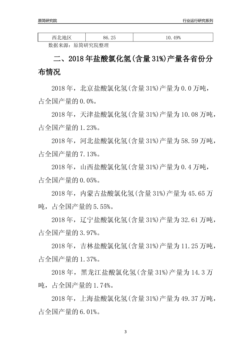 【产量年报】2018年全国盐酸氯化氢(含量31%)产量及区域分布分析报告_第3页
