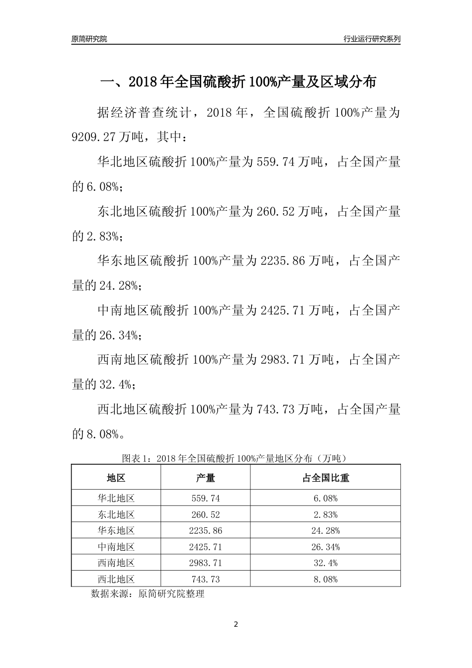 【产量年报】2018年全国硫酸折100%产量及区域分布分析报告_第2页