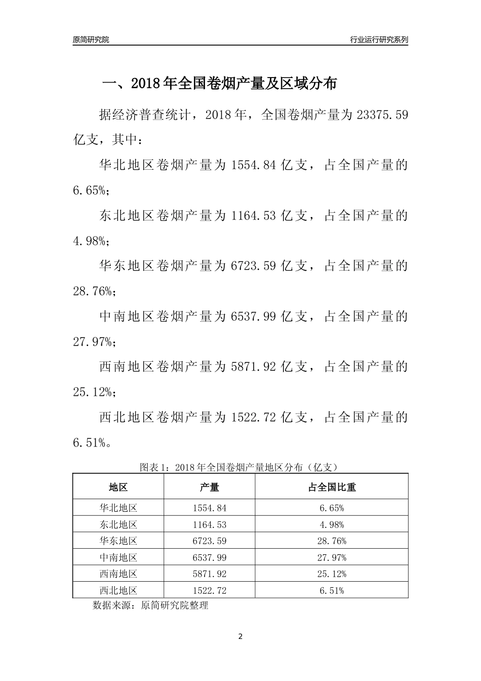 【产量年报】2018年全国卷烟产量及区域分布分析报告_第2页