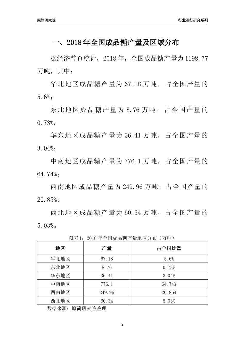 【产量年报】2018年全国成品糖产量及区域分布分析报告_第2页