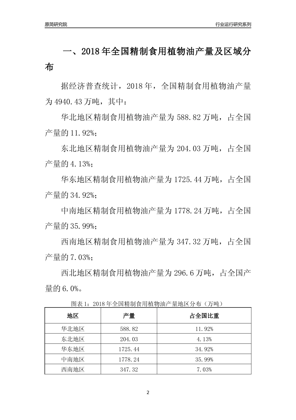 【产量年报】2018年全国精制食用植物油产量及区域分布分析报告_第2页